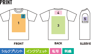 ベーシックTシャツのプリントサイズ